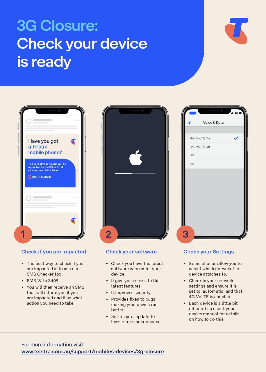 Have You Upgraded Your 3G Devices Before Telstra Shuts Down the 3G